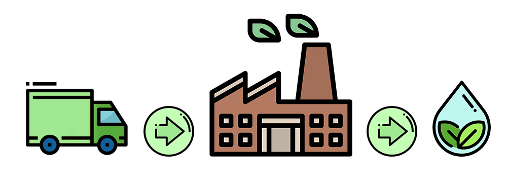 Ethanol Recycling Plant